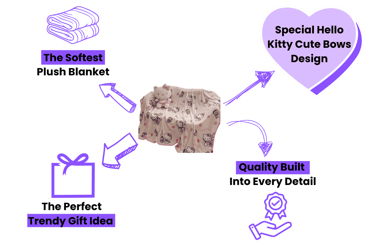 Plush Hello Kitty blanket infographic with bows and quality detail icons